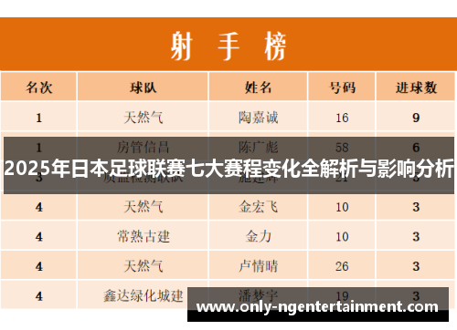 2025年日本足球联赛七大赛程变化全解析与影响分析