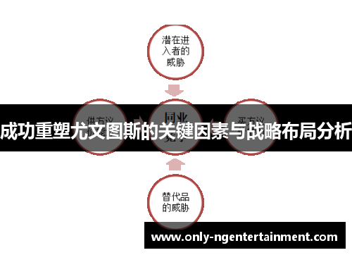 成功重塑尤文图斯的关键因素与战略布局分析