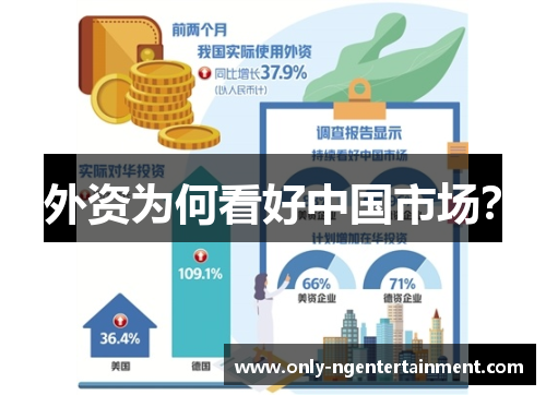 外资为何看好中国市场？
