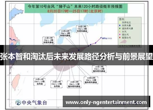 张本智和淘汰后未来发展路径分析与前景展望