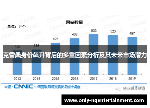 克雷桑身价飙升背后的多重因素分析及其未来市场潜力