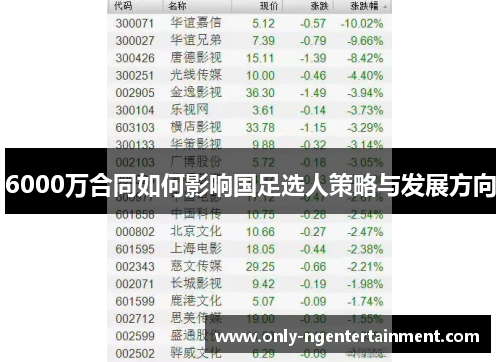 6000万合同如何影响国足选人策略与发展方向