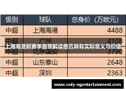 上海海港新赛季首签解读是否具有实际意义与价值