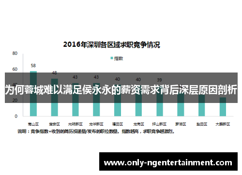 为何蓉城难以满足侯永永的薪资需求背后深层原因剖析