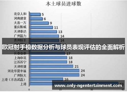 欧冠射手榜数据分析与球员表现评估的全面解析