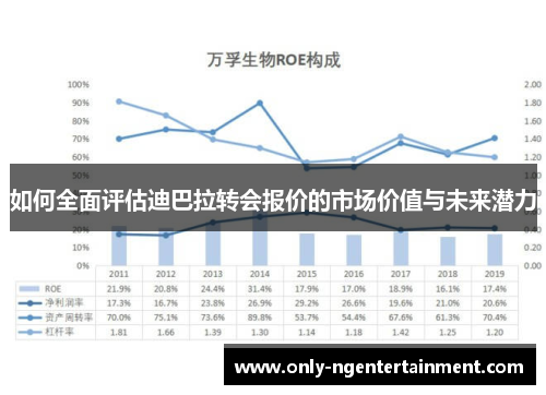 如何全面评估迪巴拉转会报价的市场价值与未来潜力