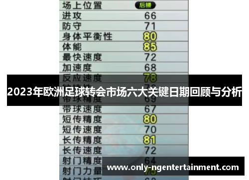 2023年欧洲足球转会市场六大关键日期回顾与分析