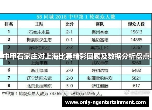 中甲石家庄对上海比赛精彩回顾及数据分析盘点