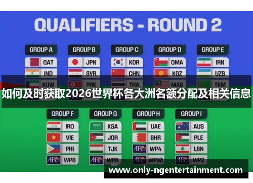 如何及时获取2026世界杯各大洲名额分配及相关信息