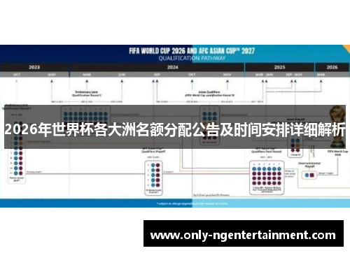 2026年世界杯各大洲名额分配公告及时间安排详细解析 2026年世界杯各大洲名额分配公告及时间安排详细解析