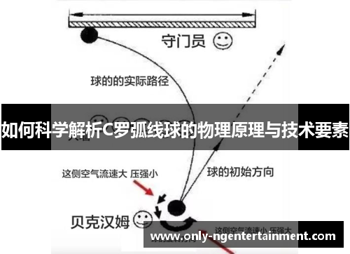 如何科学解析C罗弧线球的物理原理与技术要素 如何科学解析C罗弧线球的物理原理与技术要素