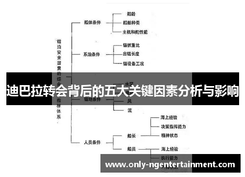 迪巴拉转会背后的五大关键因素分析与影响