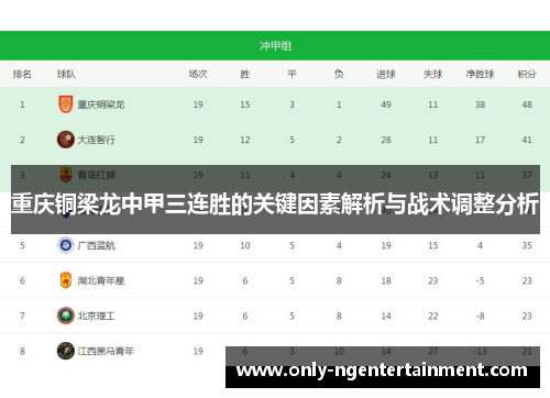 重庆铜梁龙中甲三连胜的关键因素解析与战术调整分析
