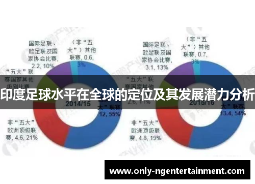 印度足球水平在全球的定位及其发展潜力分析