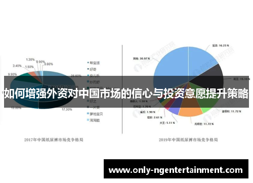 如何增强外资对中国市场的信心与投资意愿提升策略 如何增强外资对中国市场的信心与投资意愿提升策略