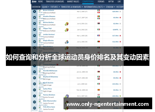 如何查询和分析全球运动员身价排名及其变动因素