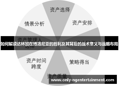 如何解读达林加在博洛尼亚的胜利及其背后的战术意义与战略布局