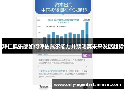 拜仁俱乐部如何评估戴尔能力并预测其未来发展趋势