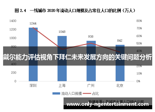 戴尔能力评估视角下拜仁未来发展方向的关键问题分析