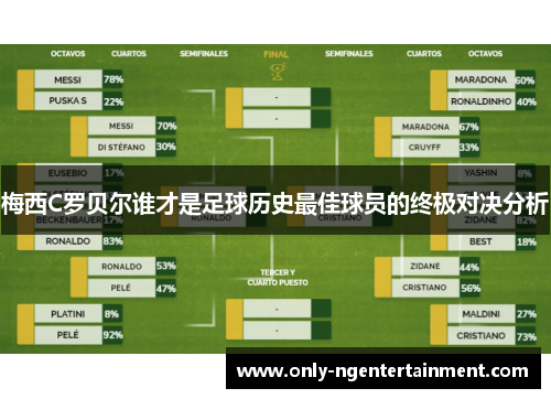 梅西C罗贝尔谁才是足球历史最佳球员的终极对决分析