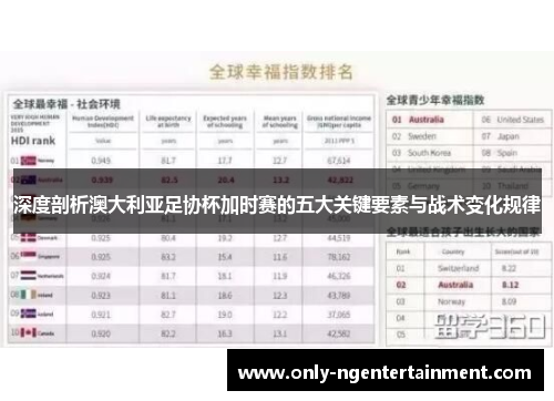 深度剖析澳大利亚足协杯加时赛的五大关键要素与战术变化规律 深度剖析澳大利亚足协杯加时赛的五大关键要素与战术变化规律