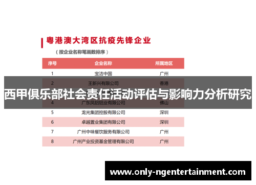 西甲俱乐部社会责任活动评估与影响力分析研究
