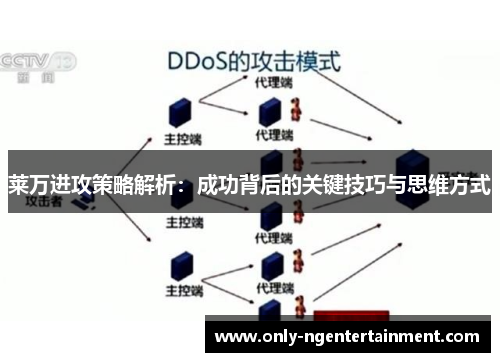莱万进攻策略解析：成功背后的关键技巧与思维方式