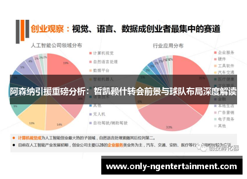 阿森纳引援重磅分析：哲凯赖什转会前景与球队布局深度解读